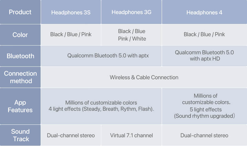 YOWU 4 Cat Headphone Orelha de Gato com Microfone (Caixa Original) - ROLKO tech